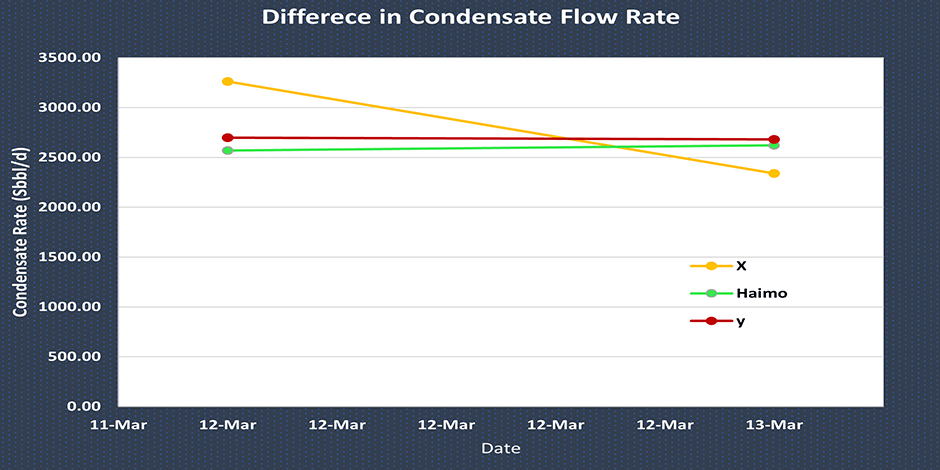 MPFM Comparison Analysis