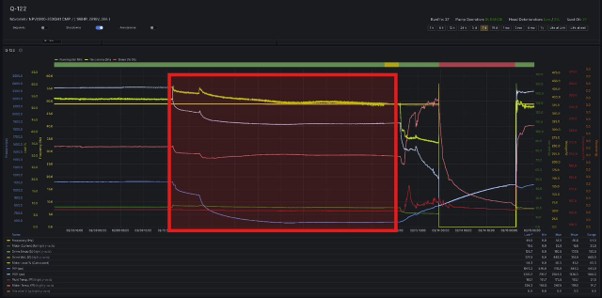 Figure 1 Progressive Gas Interference