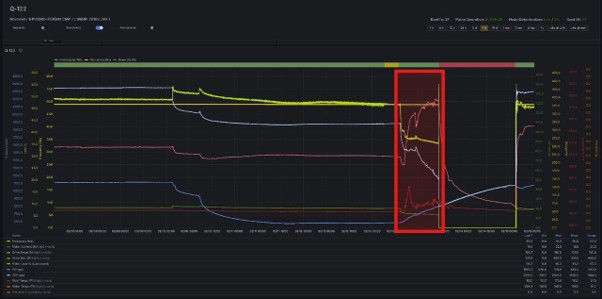 Figure 2 Full Gas Lock Event